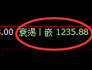纯碱期货：回补低点，精准展开大幅拉升