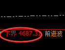 沪深300股指：试仓低点，精准展开强势回升