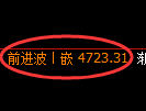 沪深300股指：试仓低点，精准展开强势回升