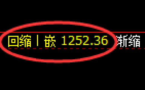 焦煤期货：日线低点，精准展开快速回升