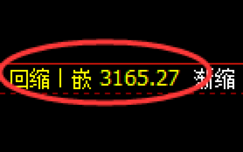 螺纹期货：日线低点，精准进入振荡回升结构
