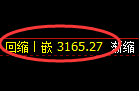 螺纹期货：日线低点，精准进入振荡回升结构