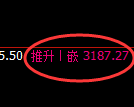 螺纹期货：日线低点，精准进入振荡回升结构