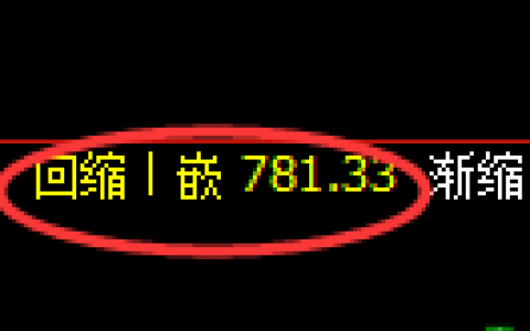 铁矿石期货：4小时周期，精准展开振荡洗盘