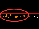铁矿石期货：4小时周期，精准展开振荡洗盘