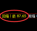 美原油期货：日线低点，精准展开振荡反弹