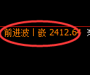 菜粕期货：4小时周期，精准展开振荡调整