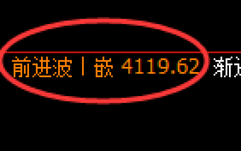 沥青期货：4小时周期，精准展开振荡洗盘