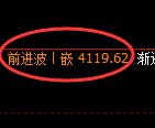 沥青期货：4小时周期，精准展开振荡洗盘