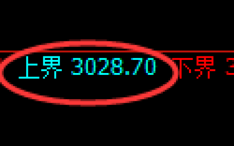 豆粕期货：试仓高点，精准展开单边下行