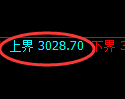 豆粕期货：试仓高点，精准展开单边下行
