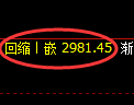 豆粕期货：试仓高点，精准展开单边下行