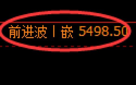 液化气期货：修正高点，精准展开单边调整
