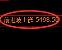 液化气期货：修正高点，精准展开单边调整