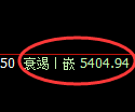 液化气期货：修正高点，精准展开单边调整