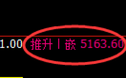 纸浆期货：4小时高点，精准展开快速回落