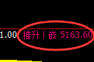 纸浆期货：4小时高点，精准展开快速回落