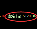 纸浆期货：4小时高点，精准展开快速回落