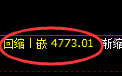 乙二醇期货：回补低点，精准展开振荡反弹