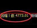 乙二醇期货：回补低点，精准展开振荡反弹