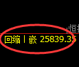 恒指：修正高点，精准展开快速回落