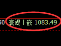 玻璃期货：日线高点，精准展开振荡调整
