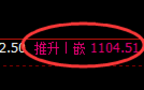 玻璃期货：日线高点，精准展开振荡调整