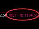 玻璃期货：日线高点，精准展开振荡调整