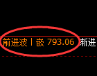 铁矿石期货：回补高点，精准展开冲高回落