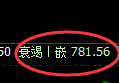 铁矿石期货：回补高点，精准展开冲高回落