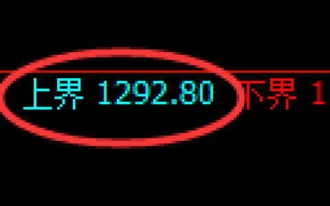 焦煤期货：试仓高点，精准展开冲高回落