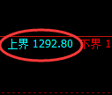 焦煤期货：试仓高点，精准展开冲高回落