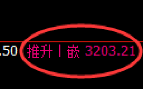 螺纹期货：由日线高点，精准展开振荡调整