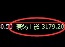 螺纹期货：由日线高点，精准展开振荡调整