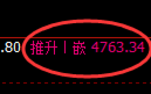 沪深300期货：由回补高点，精准展开大幅调整
