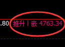 沪深300期货：由回补高点，精准展开大幅调整