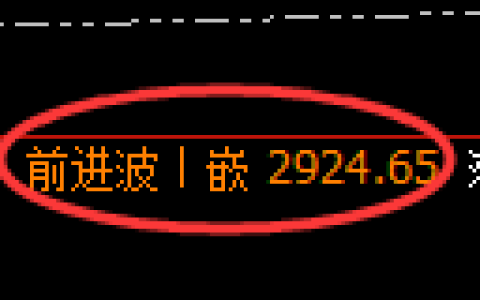 上证50期货：日线高点，精准展开极端回落
