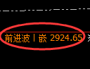 上证50期货：日线高点，精准展开极端回落