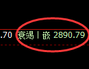 上证50期货：日线高点，精准展开极端回落