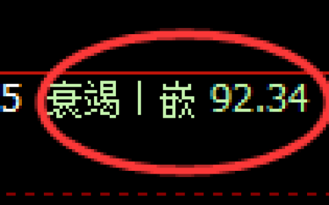 美原油期货：回补高点，精准展开冲高回落