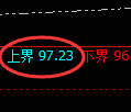 美原油期货：回补高点，精准展开冲高回落