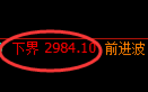 豆粕期货：试仓低点，精准展开振荡反弹