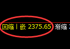 菜粕期货：4小时低点，精准展开强势修正