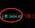 菜粕期货：4小时低点，精准展开强势修正