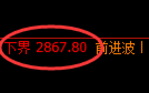 甲醇期货：试仓低点，精准展开快速反弹