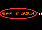 甲醇期货：试仓低点，精准展开快速反弹