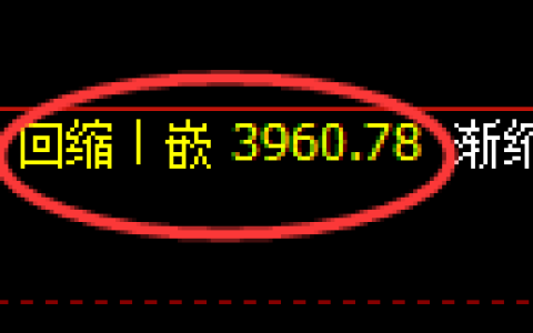 燃油期货：4小时低点，精准展开强势反弹