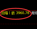 燃油期货：4小时低点，精准展开强势反弹