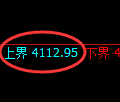 燃油期货：4小时低点，精准展开强势反弹