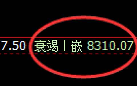 聚丙烯期货：4小时低点，精准展开强势回升